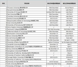 2021美国大学本科录取时间-2021年美国大学早申放榜时间汇总