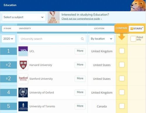 ucl研究生学费一年需要多少学分-ucl大学读研一年费用是多少