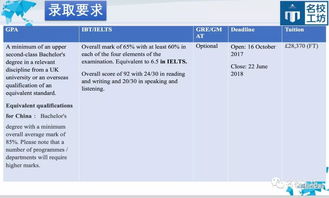 ucl金融数学申请要求-2020年大学学院金融类硕士专业申请条件有哪