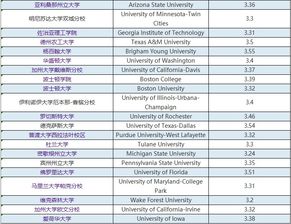 申请研究生需要多少gpa-申请美国研究生GPA多少才可以