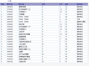 绩点多久结算一次-学校的成绩单绩点如何计算