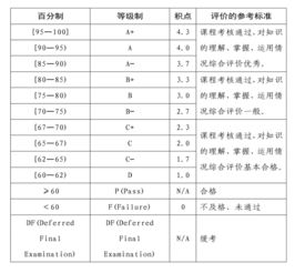 GPA公式-GPA公式