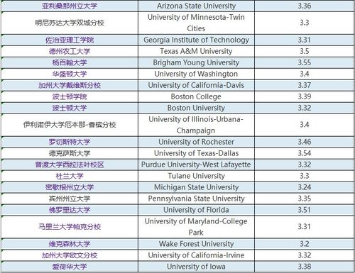 gpa各分数段绩点-你真的会算GPA吗