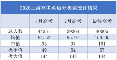 3.5绩点,相当于平均分多少-gpa3.5到底是多少分