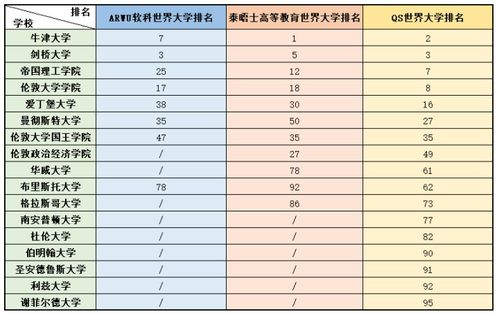 arwu软科排名-2020上海软科ARWU世界大学学术排名发布剑牛全英前三