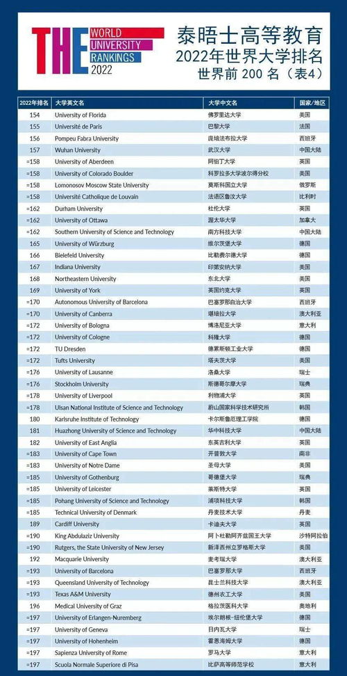 国际第一大学排名-2019USNEWS世界大学排名和美国大学排名差距为什么如此大