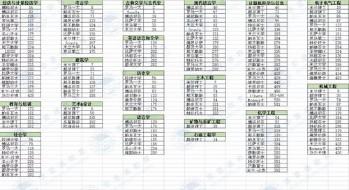 大真大学世界排名-2020年大真大学QS世界排名