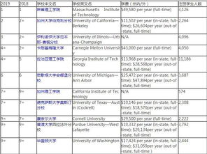 生物化学美国大学排名-2018年U.S.News生物和生物化学专业最佳全球大学排名