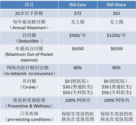 uiuc保险waive-UIUC我无语了让我补托福成绩怎么办