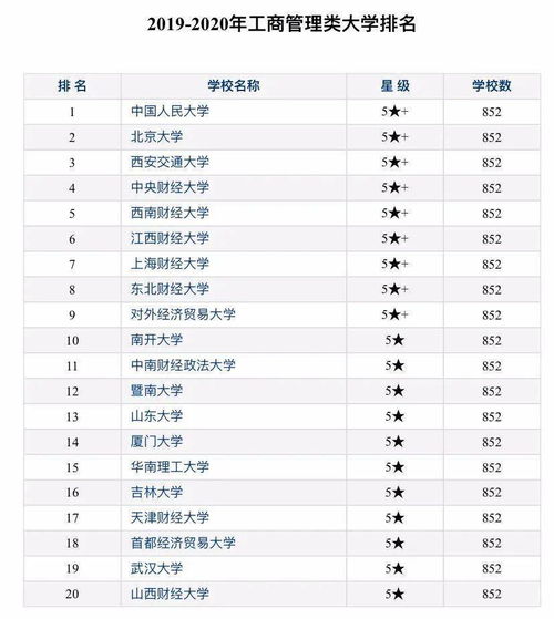 工商管理世界排名2021-欧洲工商管理学院世界排名最新排名第756(2021年USNews世界