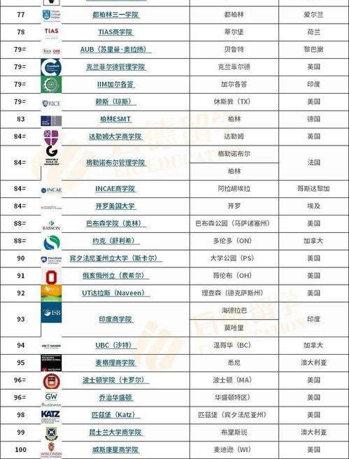 工商管理世界排名2021-欧洲工商管理学院世界排名最新排名第756(2021年USNews世界