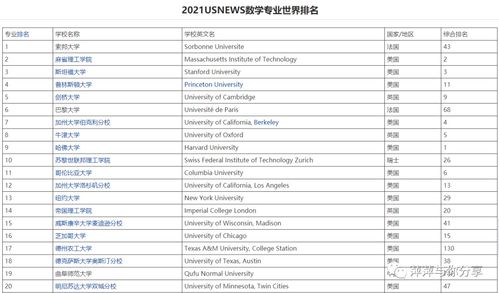 世界大学数学专业排名2020-2020QS世界大学专业排名
