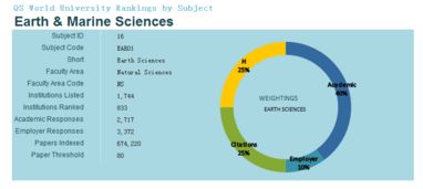 地球与海洋科学世界大学排名-2019QS世界大学学科排名地球与海洋科学榜单英美澳表现抢