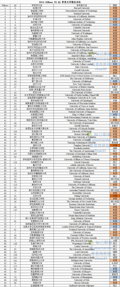 qs排名参考因素-独家解析大学QS排名