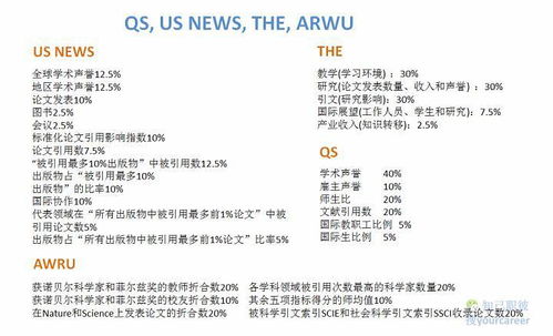 qs排名参考因素-独家解析大学QS排名