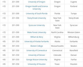 美国2018大学排行榜-2018年USNews美国大学排名