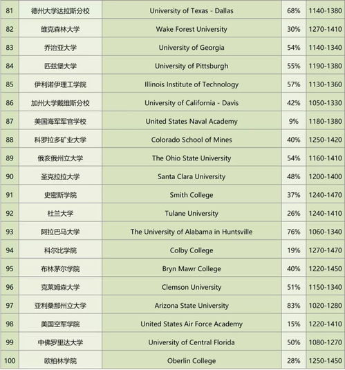 美国最好的计算机专业大学排名-美国计算机专业排名较好的大学