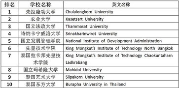 什么是公立大学排名-美国排名第一第二的公立大学是什么