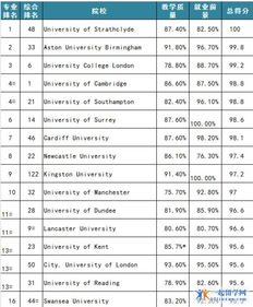综排不高但专业排名-综排不高但专业很强的大学.