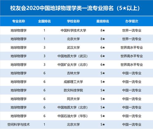 地球科学专业世界排名-2017世界大学地球科学专业排名TOP10详情一览