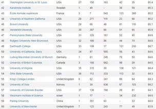 哈佛大学2020年排名第几-美国哈佛大学世界排名第几