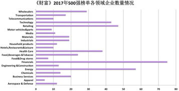 美国能源经济专业排名-美国莱斯大学能源经济学硕士留学详解