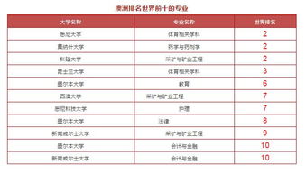 台大版世界大学排名2018-2018年QS世界大学综合排名