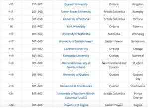 qs世界大学排名2018完整版-2018QS世界大学专业排名发布