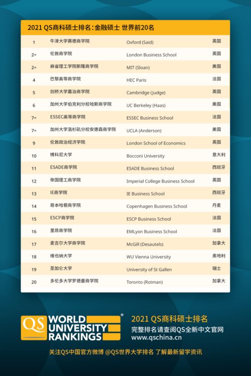 金融硕士排行榜-2016《金融时报》金融硕士世界排名