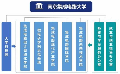 国外集成电路专业排名大学-集成电路微电子专业大学排名一览