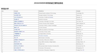 机械专业美国选校大学排名-2015年美国大学机械工程专业排名