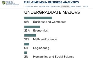 南加大analytics专业-南加州大学优势专业及优势专业排名