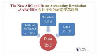 南加大硕士运筹学与数据分析-麻省理工学院和南加州大学商业分析专业哪个好