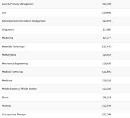 uiuc统计起薪-伊利诺伊大学香槟分校毕业就业薪资一览及就业形势分析