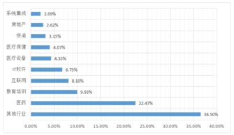 商业信息学就业-詹姆斯库克大学商业信息学信息技术专业介绍是什么