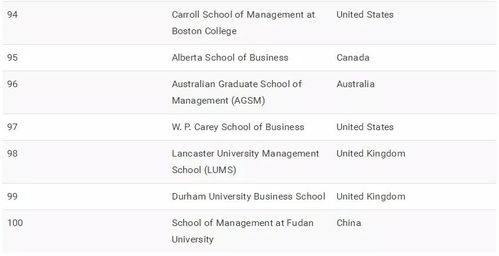 商业信息学就业-詹姆斯库克大学商业信息学信息技术专业介绍是什么