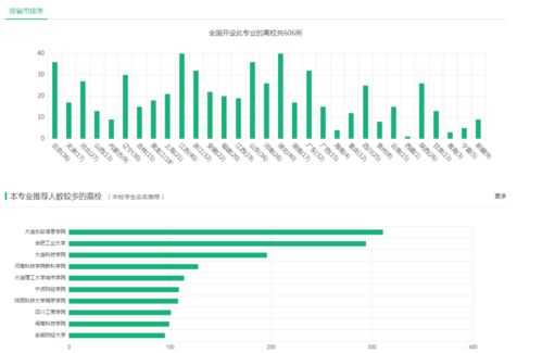 信息及信息系统管理专业排名-信息管理与信息系统专业排名