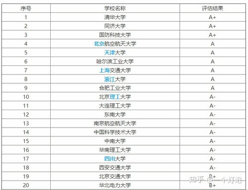 信息及信息系统管理专业排名-信息管理与信息系统专业排名