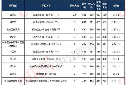 wustl滚动录取截止日期-求一个2021WUSTLBA录取群