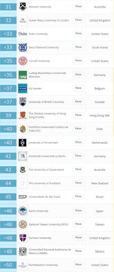 qs法学专业排名-2019QS世界大学学科排名法律专业排名发布演绎律政先锋