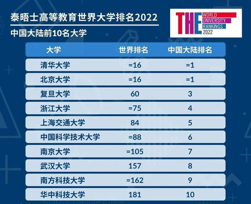 泰晤士中国排名-2018年泰晤士报Times世界大学之中国大学排名