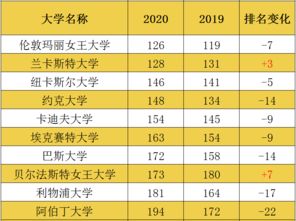 澳科大排名2020QS-2020年科技大学世界排名