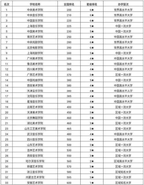 2020世界艺术类大学排名-2020世界大学艺术类大学排名TOP20