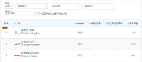 2020年qs艺术与设计学科排名-艺术与设计专业世界排名