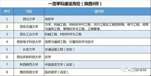 国内caas是哪个大学-2016年只采用CAAS新申请系统招生的学校有哪些