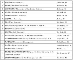 美国大学英美文学专业排名-美国大学英美文学专业研究生院校推荐及入学条件一览