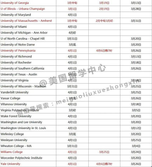 美国大学本科offer发放时间-美国本科offer发放时间是什么时候