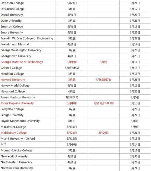 美国大学本科offer发放时间-美国本科offer发放时间是什么时候