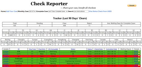 美国f1学生签证check-申请美国签证