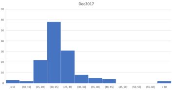 f1签证check过过期了-初次F1签证被check后